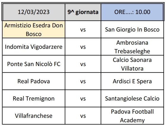 Partite 9^ giornata Fase 2^ Allievi Provinciali U17 Padova Girone A SS 2022 2023